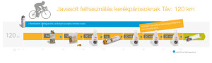 SQUEEZY javasolt felhasználás kerékpárosoknak 120km