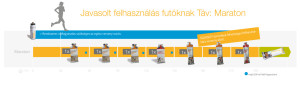 SQUEEZY javasolt felhasználás futóknak maraton