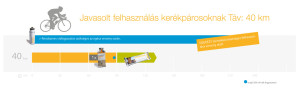 SQUEEZY javasolt felhasználás kerékpárosoknak