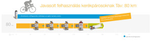 SQUEEZY javasolt felhasználás kerékpárosoknak