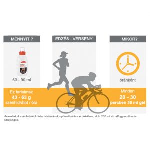 energy super gel 125 ml
