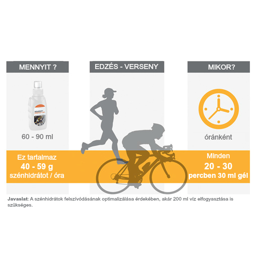 energy gel 125 ml